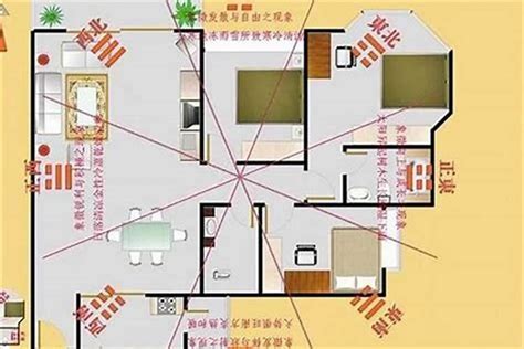 坐东北朝西南财位|教你一张图找到家中财位，家居风水从头旺到尾